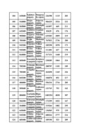 Konspekts 'Datormācība ekonomistiem 11.laboratorijas darbs', 150.