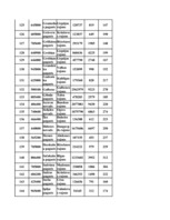 Konspekts 'Datormācība ekonomistiem 11.laboratorijas darbs', 151.