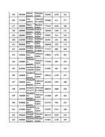 Konspekts 'Datormācība ekonomistiem 11.laboratorijas darbs', 152.