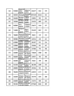 Konspekts 'Datormācība ekonomistiem 11.laboratorijas darbs', 153.