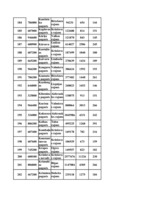 Konspekts 'Datormācība ekonomistiem 11.laboratorijas darbs', 154.