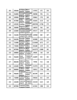 Konspekts 'Datormācība ekonomistiem 11.laboratorijas darbs', 155.