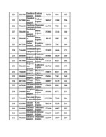 Konspekts 'Datormācība ekonomistiem 11.laboratorijas darbs', 156.