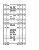 Konspekts 'Datormācība ekonomistiem 11.laboratorijas darbs', 158.
