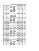 Konspekts 'Datormācība ekonomistiem 11.laboratorijas darbs', 165.