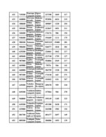 Konspekts 'Datormācība ekonomistiem 11.laboratorijas darbs', 166.