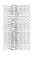 Konspekts 'Datormācība ekonomistiem 11.laboratorijas darbs', 167.