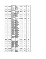 Konspekts 'Datormācība ekonomistiem 11.laboratorijas darbs', 168.