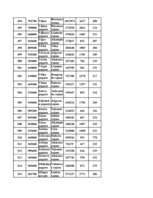 Konspekts 'Datormācība ekonomistiem 11.laboratorijas darbs', 169.