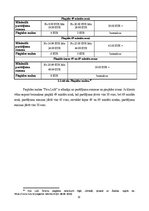 Referāts 'Ēdienu piegādes serviss kā nozīmīgs uzņēmuma “Pica LuLū”  mārketinga pasākumu ko', 15.