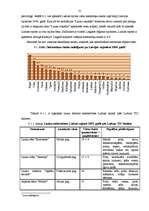 Referāts 'Lauku tūrisma uzņēmumu raksturojums Ludzas rajonā', 21.