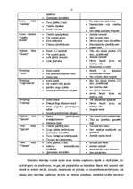 Referāts 'Lauku tūrisma uzņēmumu raksturojums Ludzas rajonā', 28.