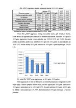 Diplomdarbs 'SIA "X" debitoru parādu uzskaite, kontrole un analīze', 29.