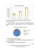 Diplomdarbs 'SIA "X" debitoru parādu uzskaite, kontrole un analīze', 50.