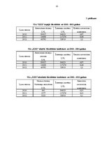 Diplomdarbs 'SIA "X" debitoru parādu uzskaite, kontrole un analīze', 63.