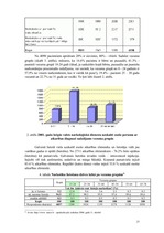 Diplomdarbs 'Narkotisko vielu lietošana Latvijā pusaudžu vidū', 25.