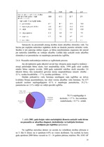 Diplomdarbs 'Narkotisko vielu lietošana Latvijā pusaudžu vidū', 28.