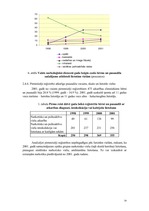 Diplomdarbs 'Narkotisko vielu lietošana Latvijā pusaudžu vidū', 30.