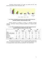 Diplomdarbs 'Narkotisko vielu lietošana Latvijā pusaudžu vidū', 31.