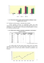 Diplomdarbs 'Narkotisko vielu lietošana Latvijā pusaudžu vidū', 32.