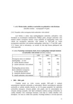 Diplomdarbs 'Narkotisko vielu lietošana Latvijā pusaudžu vidū', 33.