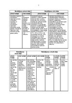 Referāts 'Civiltiesības. Lietu tiesības. Zemesgrāmata', 5.