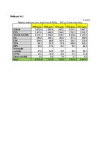 Referāts 'Latvijas nodokļu sistēmas būtība un tās ietekme uz valsts budžeta ieņēmumiem', 36.