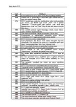 Referāts 'Apavu rūpnīca "Ecco" Portugālē', 7.