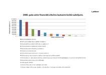 Referāts 'Ģibuļu pagasta zemnieku saimniecību attīstība pēc iestāšanās Eiropas Savienībā', 31.