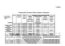 Referāts 'Ģibuļu pagasta zemnieku saimniecību attīstība pēc iestāšanās Eiropas Savienībā', 34.