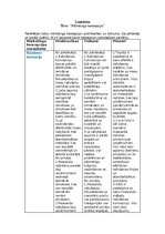 Konspekts 'Mārketinga koncepcijas', 1.