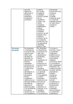 Konspekts 'Mārketinga koncepcijas', 3.