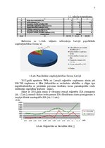 Referāts 'Uzņēmuma "Very Berry" konkurētspējas paaugstināšanas projekts', 7.