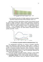 Referāts 'Uzņēmuma "Very Berry" konkurētspējas paaugstināšanas projekts', 15.