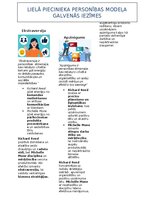 Konspekts 'Lielā piecinieka personības modelis uzņēmējdarbībā', 6.