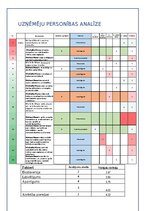 Konspekts 'Lielā piecinieka personības modelis uzņēmējdarbībā', 8.