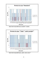 Diplomdarbs 'Raidījumu "Panorāma" un "Ziņas" dienaskārtības analīze: 2012.gada aprīlis', 20.