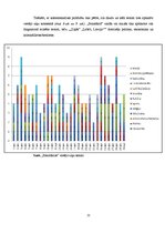 Diplomdarbs 'Raidījumu "Panorāma" un "Ziņas" dienaskārtības analīze: 2012.gada aprīlis', 22.