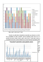 Diplomdarbs 'Raidījumu "Panorāma" un "Ziņas" dienaskārtības analīze: 2012.gada aprīlis', 23.