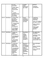 Diplomdarbs 'Raidījumu "Panorāma" un "Ziņas" dienaskārtības analīze: 2012.gada aprīlis', 33.