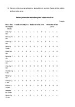 Prakses atskaite 'Kvalifikācijas prakse pirmsskolas izglītības iestādē', 2.