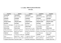 Prakses atskaite 'Kvalifikācijas prakse pirmsskolas izglītības iestādē', 5.