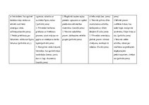 Prakses atskaite 'Kvalifikācijas prakse pirmsskolas izglītības iestādē', 6.