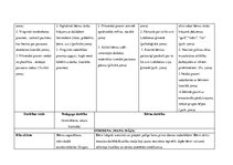 Prakses atskaite 'Kvalifikācijas prakse pirmsskolas izglītības iestādē', 8.