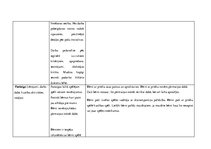 Prakses atskaite 'Kvalifikācijas prakse pirmsskolas izglītības iestādē', 11.