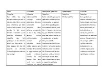 Prakses atskaite 'Kvalifikācijas prakse pirmsskolas izglītības iestādē', 14.