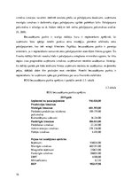 Prakses atskaite 'Prakses pārskats un finanšu analīze par auditorkompāniju', 16.