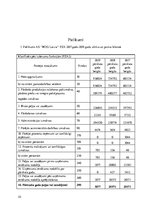 Prakses atskaite 'Prakses pārskats un finanšu analīze par auditorkompāniju', 33.