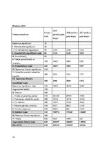 Prakses atskaite 'Prakses pārskats un finanšu analīze par auditorkompāniju', 34.