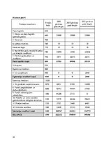 Prakses atskaite 'Prakses pārskats un finanšu analīze par auditorkompāniju', 35.